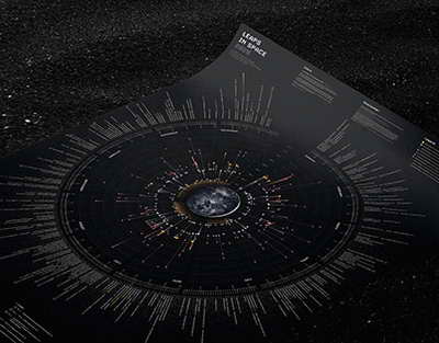 FORTE TRIO - құрлықтарды тоғыстырған музыкалық көпір